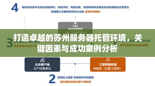 打造卓越的苏州服务器托管环境，关键因素与成功案例分析