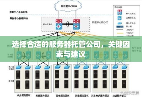 选择合适的服务器托管公司，关键因素与建议