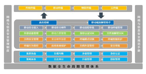 贵阳服务器托管业务，为您的数据安全保驾护航