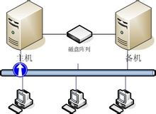 构建高性能、安全的Rust服务器，托管解决方案与实践