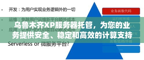 乌鲁木齐XP服务器托管，为您的业务提供安全、稳定和高效的计算支持