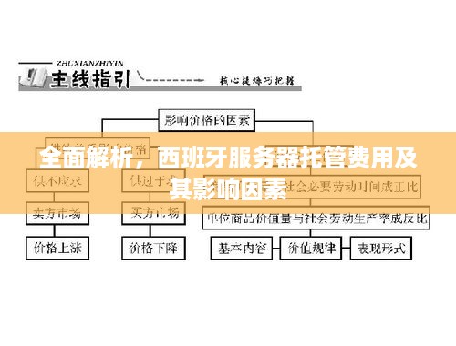 全面解析，西班牙服务器托管费用及其影响因素