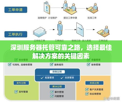 深圳服务器托管可靠之路，选择最佳解决方案的关键因素