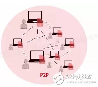 托管服务器做P2P CDN:原理、优势与实践