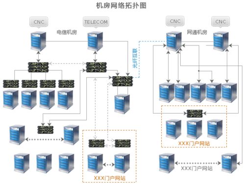 双线服务器托管优势，保障网站稳定高速运行与数据安全