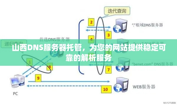 山西DNS服务器托管，为您的网站提供稳定可靠的解析服务