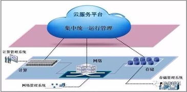 宁波全域服务器托管，打造高效稳定的云计算环境