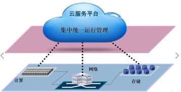 宁波全域服务器托管，打造高效稳定的云计算环境