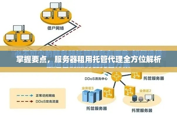 掌握要点，服务器租用托管代理全方位解析