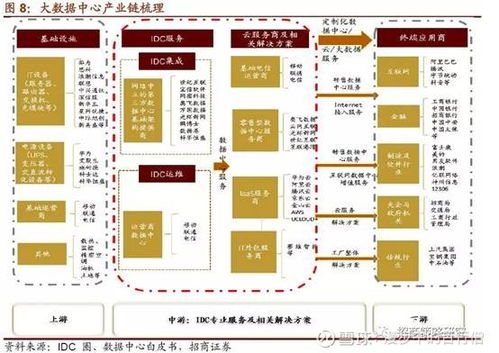 IDC服务器托管业务，为企业发展提供稳定可靠的基础设施支持