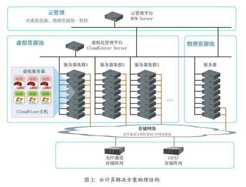 集群注册托管服务器，构建高效、可靠的云计算环境