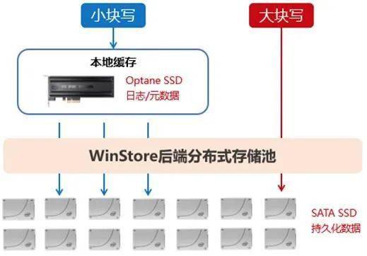 托管服务器交易前置，确保网络安全与高效运营的关键步骤