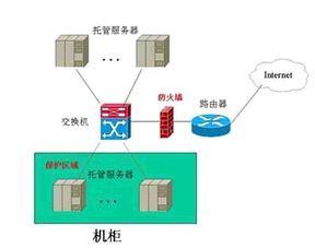 掌握服务器硬件托管费用的秘籍，轻松规划企业IT成本