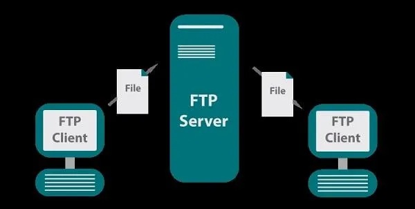 甘肃FTP服务器托管，让您的文件传输更安全、高效