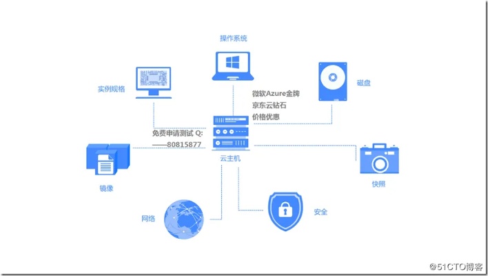 构建高效、安全的ERP服务器托管方案