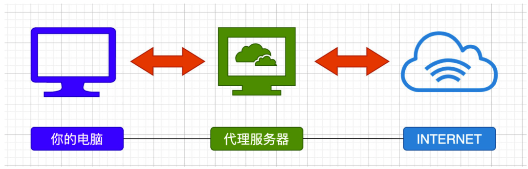 优化网络性能，探讨服务器托管与共享带宽的潜力