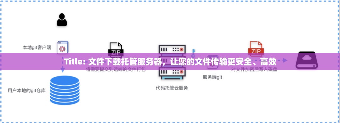 Title: 文件下载托管服务器，让您的文件传输更安全、高效