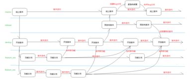 托管服务器操作指南，如何轻松搭建和管理您的服务器