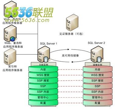 托管服务器sql攻击