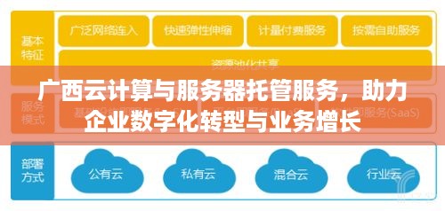 广西云计算与服务器托管服务，助力企业数字化转型与业务增长