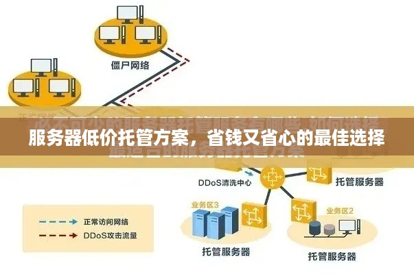 服务器低价托管方案，省钱又省心的最佳选择