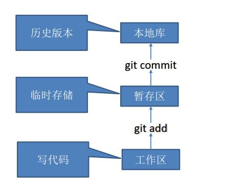 掌握Git代码托管服务器，从入门到实践