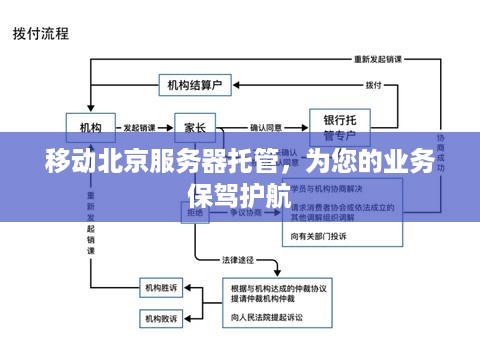 移动北京服务器托管，为您的业务保驾护航