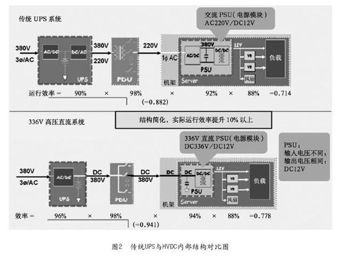 北京广渠门服务器托管服务，可靠、高效与灵活的解决方案