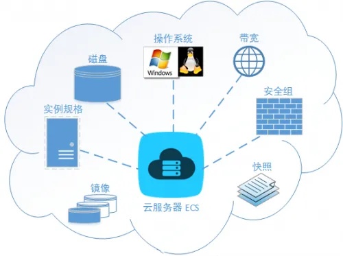 亿恩服务器托管，打造可靠、安全的云计算解决方案