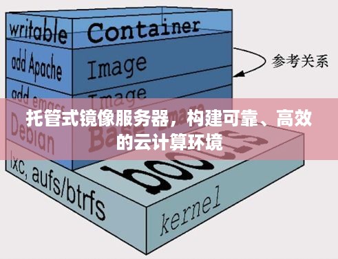 托管式镜像服务器，构建可靠、高效的云计算环境