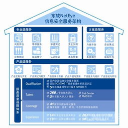 西安服务器租用托管服务，为您的数据安全保驾护航