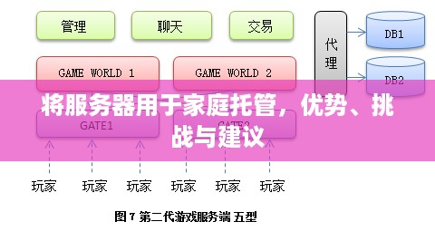 将服务器用于家庭托管，优势、挑战与建议