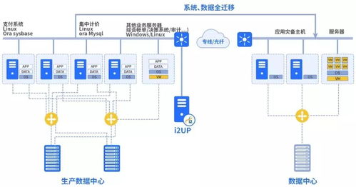 湖南服务器托管平台，为您的数据和业务提供安全、可靠的托管解决方案