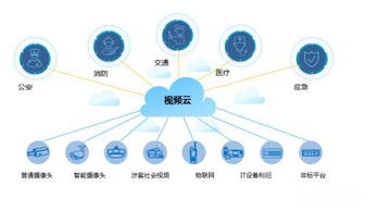 云服务器托管官方，为您的数据安全保驾护航