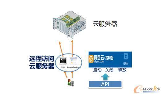 阿里云云服务器托管，构建可靠、安全的云计算环境