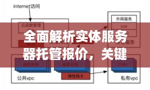 全面解析实体服务器托管报价，关键因素、费用构成与合理选择