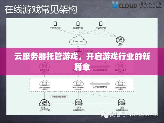 云服务器托管游戏，开启游戏行业的新篇章