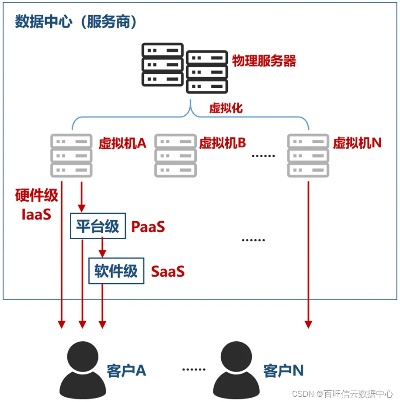 深入解析IDC服务器托管协议，原理、特点与应用