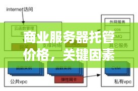 商业服务器托管价格，关键因素与选择指南