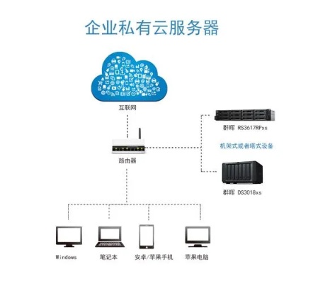 树莓派服务器托管，轻松搭建高效云端服务器