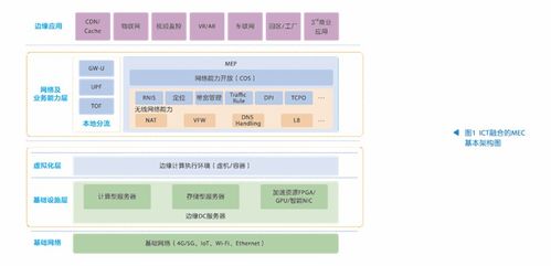 物理服务器托管市价分析与建议