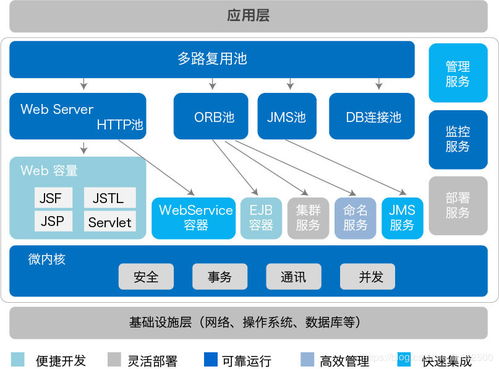 广州金蝶服务器托管，让您的业务更稳定、高效