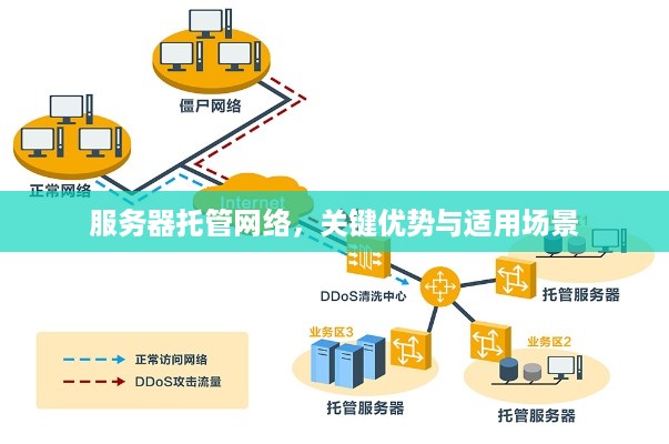 服务器托管网络，关键优势与适用场景