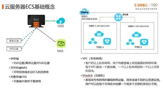 ETCP云托管服务器，解锁无限可能的高性能计算与存储解决方案