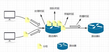 Title: 服务器托管宽带尺寸，选择合适带宽的关键因素