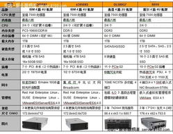 宁波服务器托管报价详解析，选择合适方案的关键因素与建议