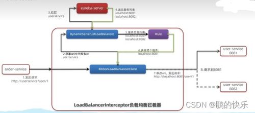 掌握要点，轻松托管票据服务器