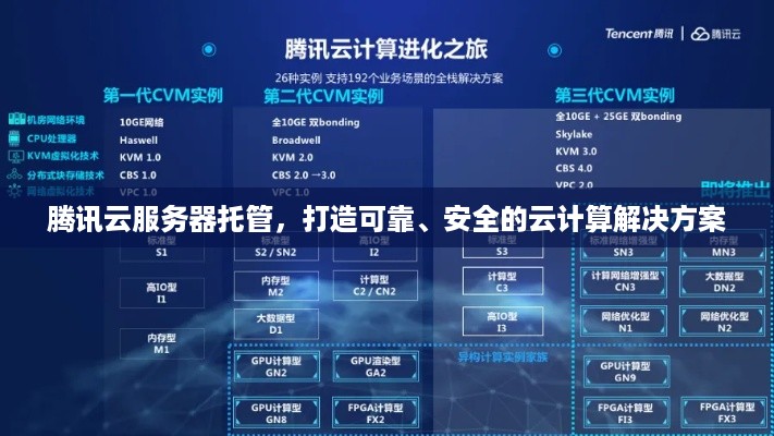 腾讯云服务器托管，打造可靠、安全的云计算解决方案