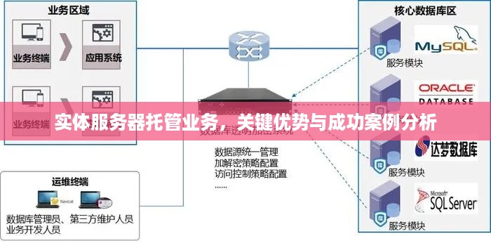 实体服务器托管业务，关键优势与成功案例分析