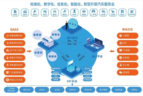 北京汽车托管服务器，优化业务效率与数据安全的可靠选择